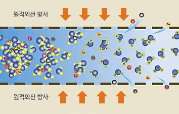 원적외선 방사